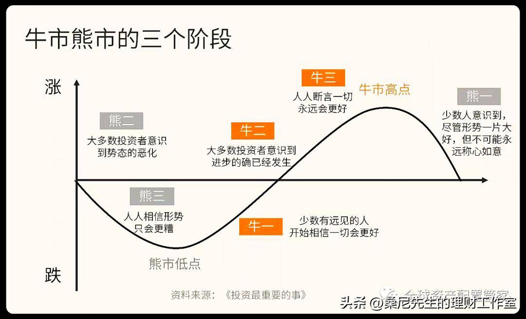 基金收益比力
（基金收益比力
低的缘故起因

）《基金收益比例》