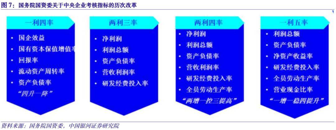 【中國銀河宏觀】為何需要關注