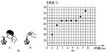 請回答:③溫度計的玻璃泡碰到了試管壁②對試管內物質不斷攪拌①燒杯