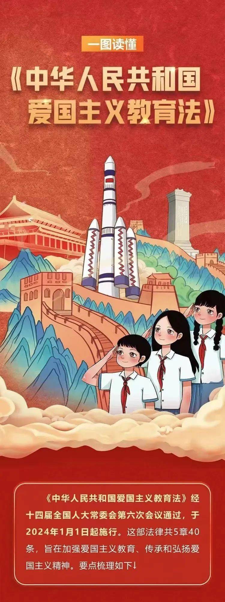 爱国主义教育法2024年起生效,都有哪些内容?一图读懂