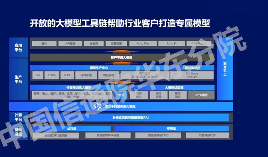 万字长文解析七大公司AI大模型行业应用：有哪些共识？“最优解”是什么？