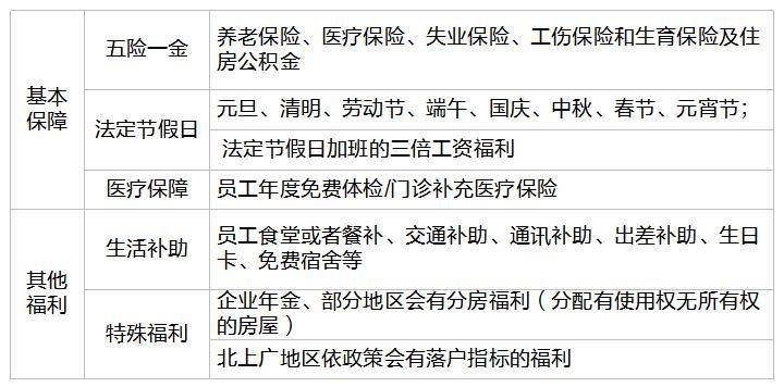 員工租房10元/月,這樣的農業銀行值得去嗎?_招聘_工資_英語