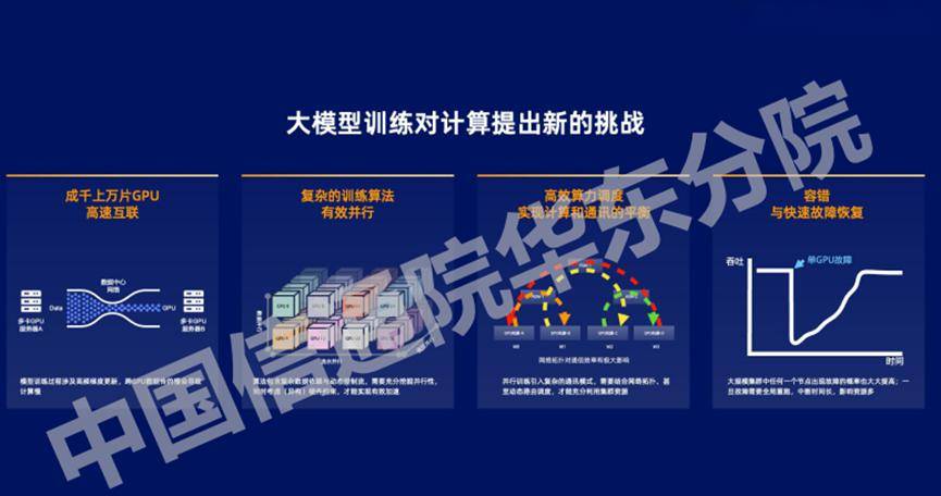 万字长文解析七大公司AI大模型行业应用：有哪些共识？“最优解”是什么？