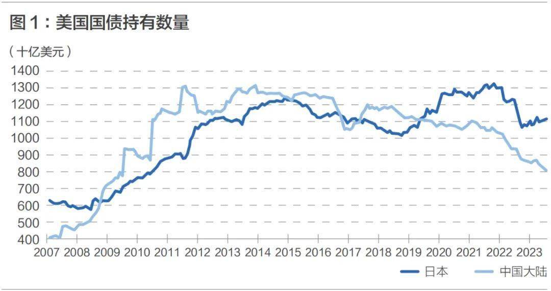 张智威：去全球化背景下的美国国债市场