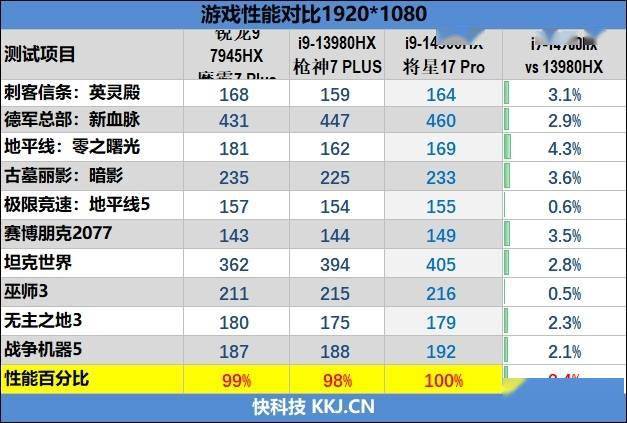 將星x17 pro max 評測:頂級性能 價格比競品便宜1萬_遊戲_散熱_wi-fi