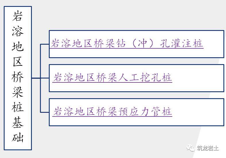 岩溶地區橋樑樁基施工,監控及質量控制,今天來講一講!