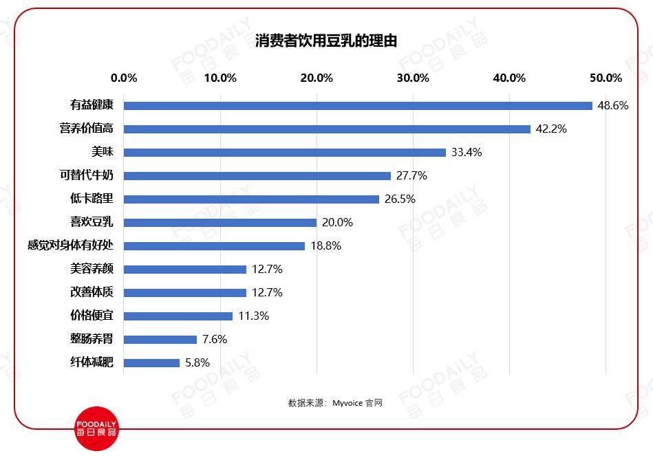 龍王豆漿