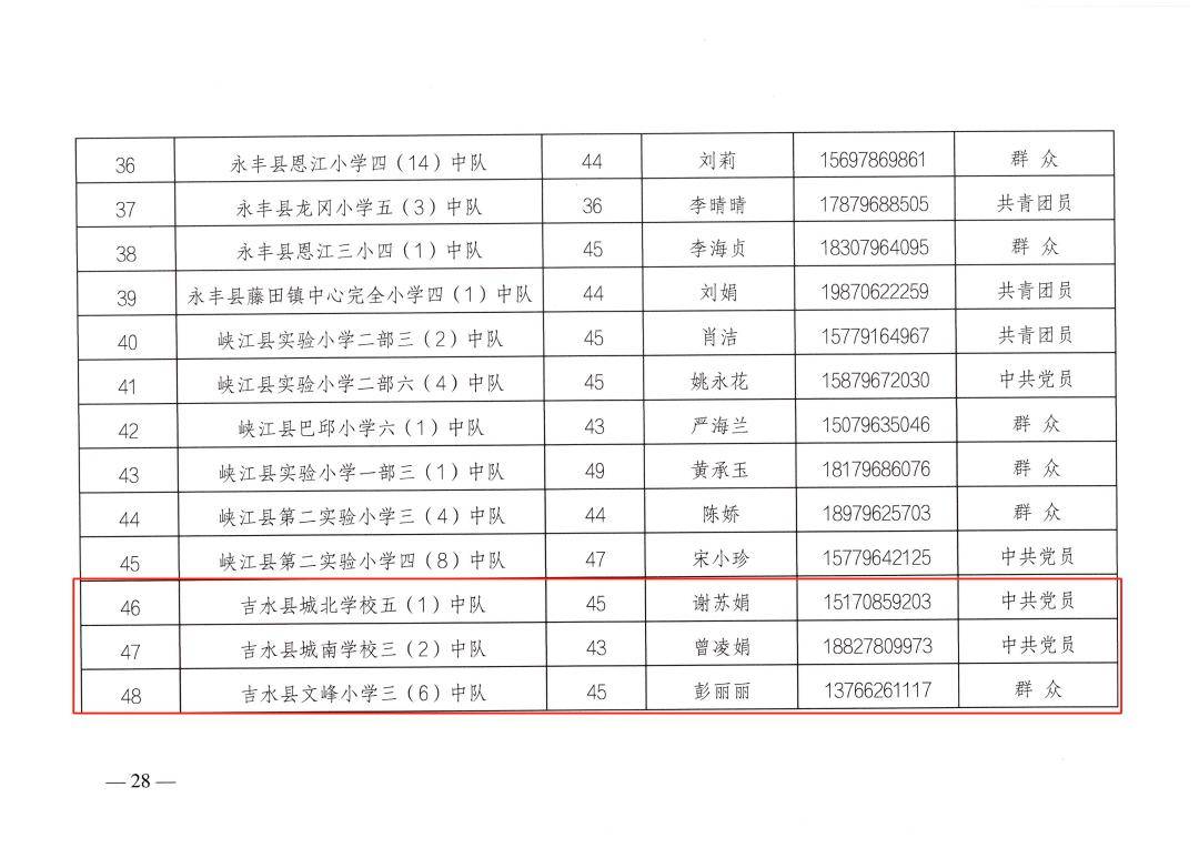 喜報| 我縣這些少先隊員,少先隊集體榮獲