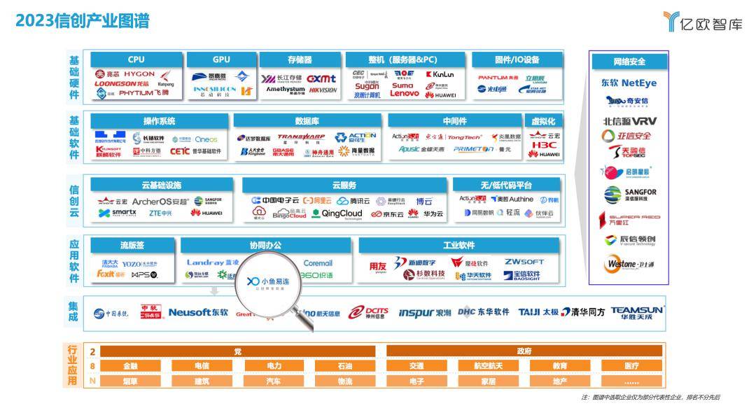 雲視頻企業小魚易連憑藉其自主創新技術,安全可靠產品方案,信創國產化