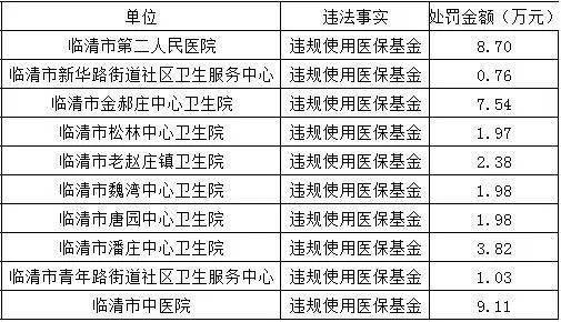 臨清市第二人民醫院,臨清市中醫院,金郝莊鎮中心衛生院,新華路街道