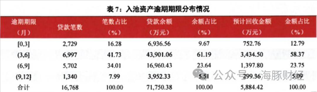 平安银行信用卡吃罚单背后：不良资产清收4年“赚”500亿，催收费率高达35%