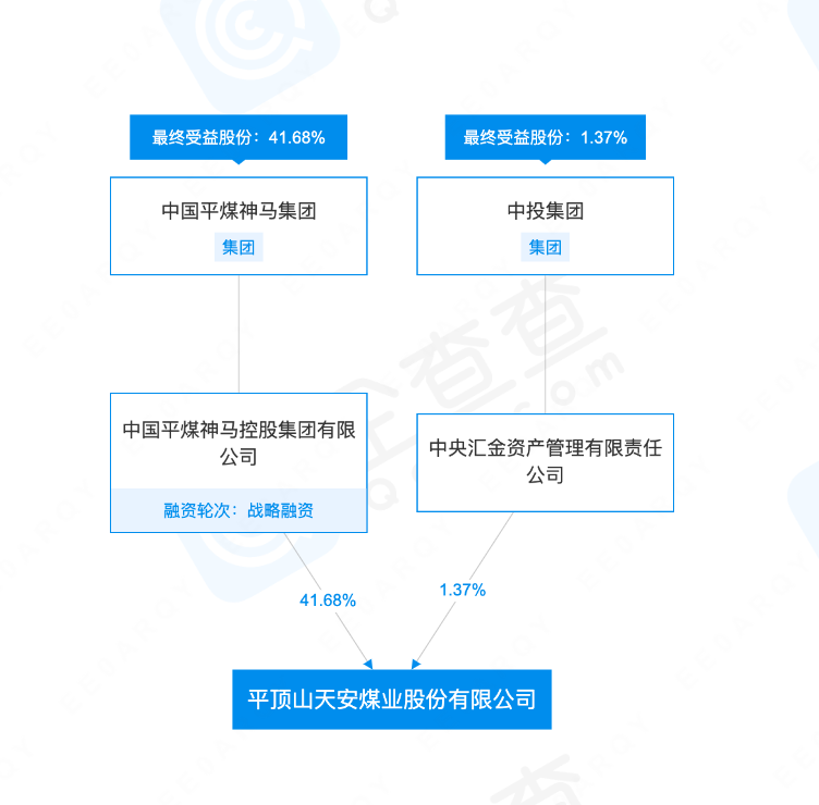 河南上市煤企发生矿难事故，8人遇难，8人失联