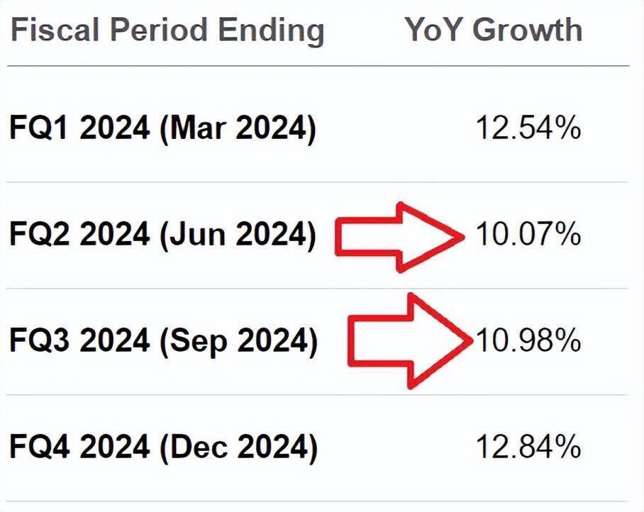 Arista Networks：受益于供应链，而不是生成式人工智能