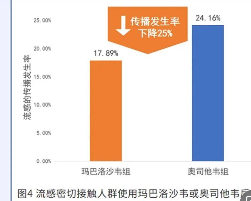 乙流接力入場,瑪巴洛沙韋比奧司他韋療效更好嗎?要注意什麼?