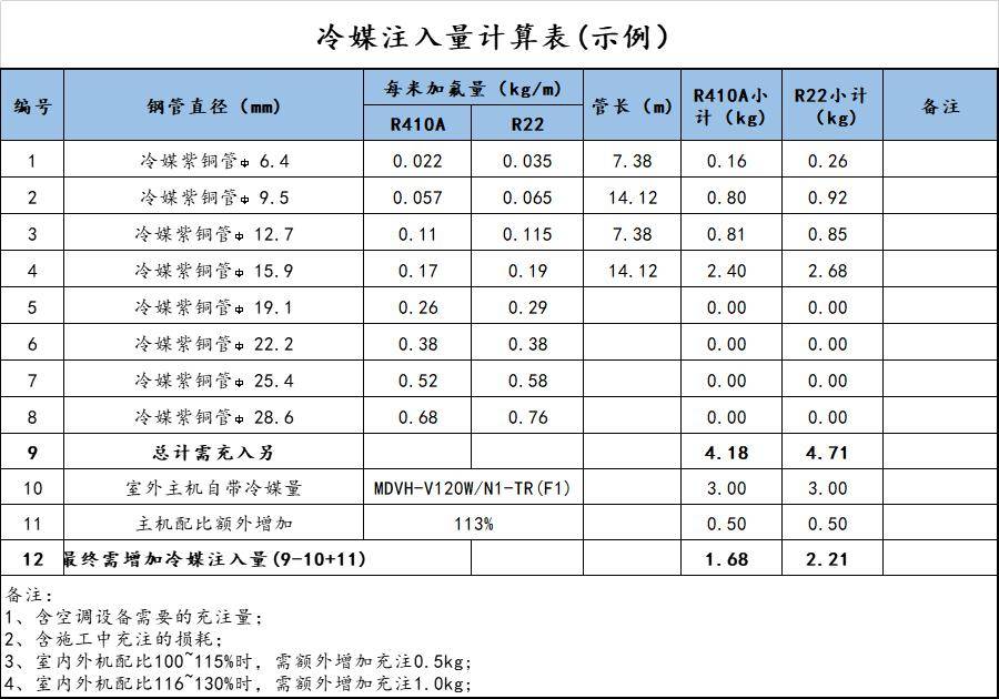 (2)施工吊籃:需與現場工程師確認,現場施工是否會使用到吊籃;(3)需