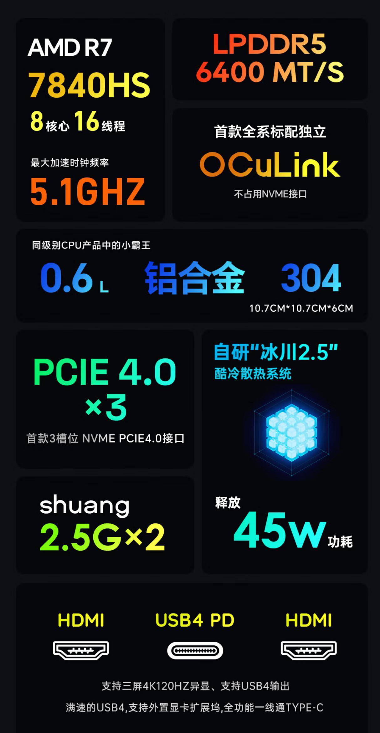 天鋇gem10迷你主機上架:銳龍r7-7840hs,2999元起_接口_支持_內存