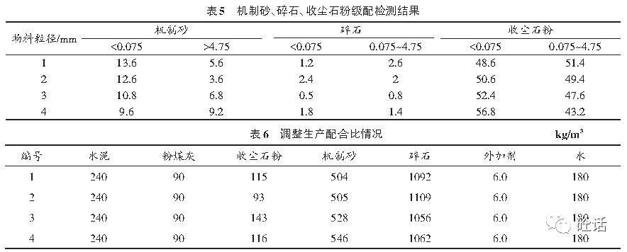 這時優先保證石粉含量滿足基準配合比的要求