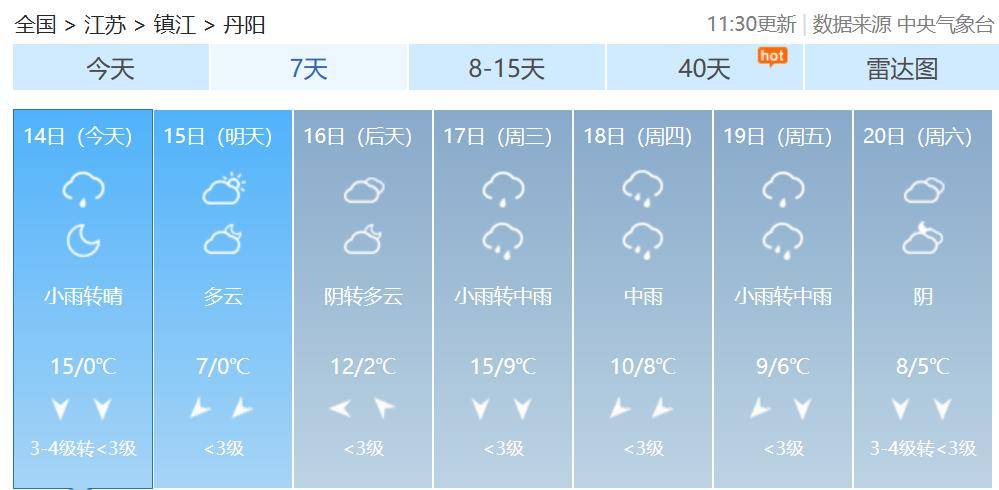 有雨!下周丹阳天气太……