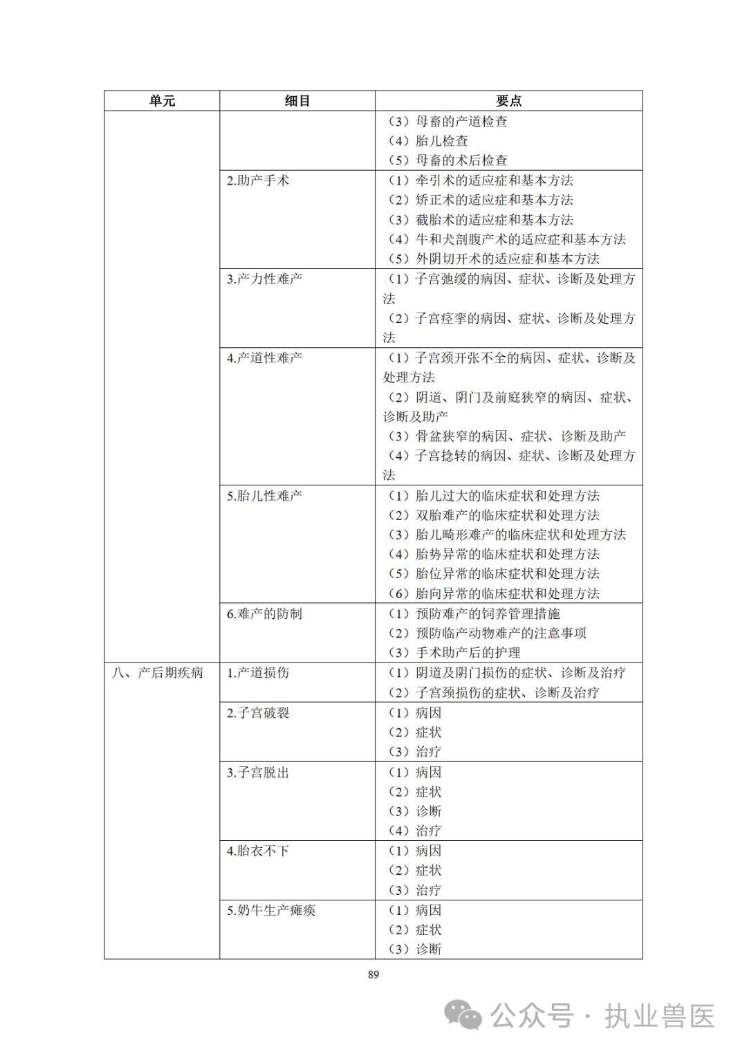 2024年全國執業獸醫資格考試大綱(獸醫全科類)_科目_動物_包括