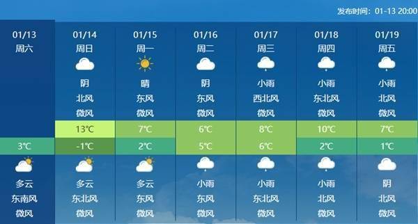 南方人熟悉的湿冷要返场了_气温_天气_大部地区