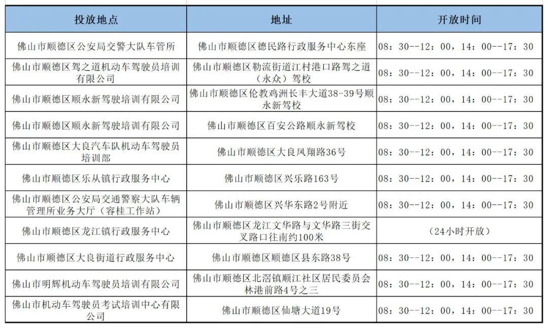 駕駛證_體檢_業務