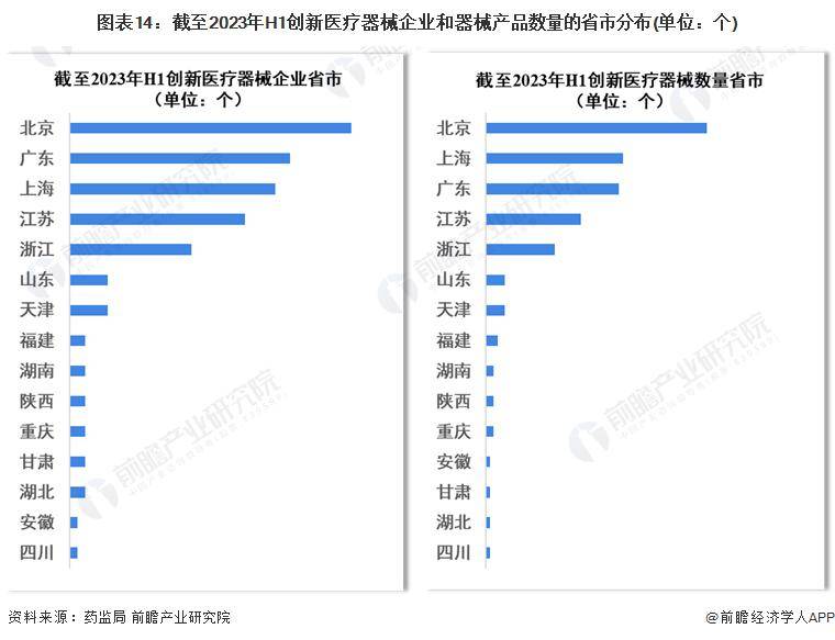 2023年中國高端醫療器械產業全景圖譜(附產業規模,企業佈局,發展趨勢