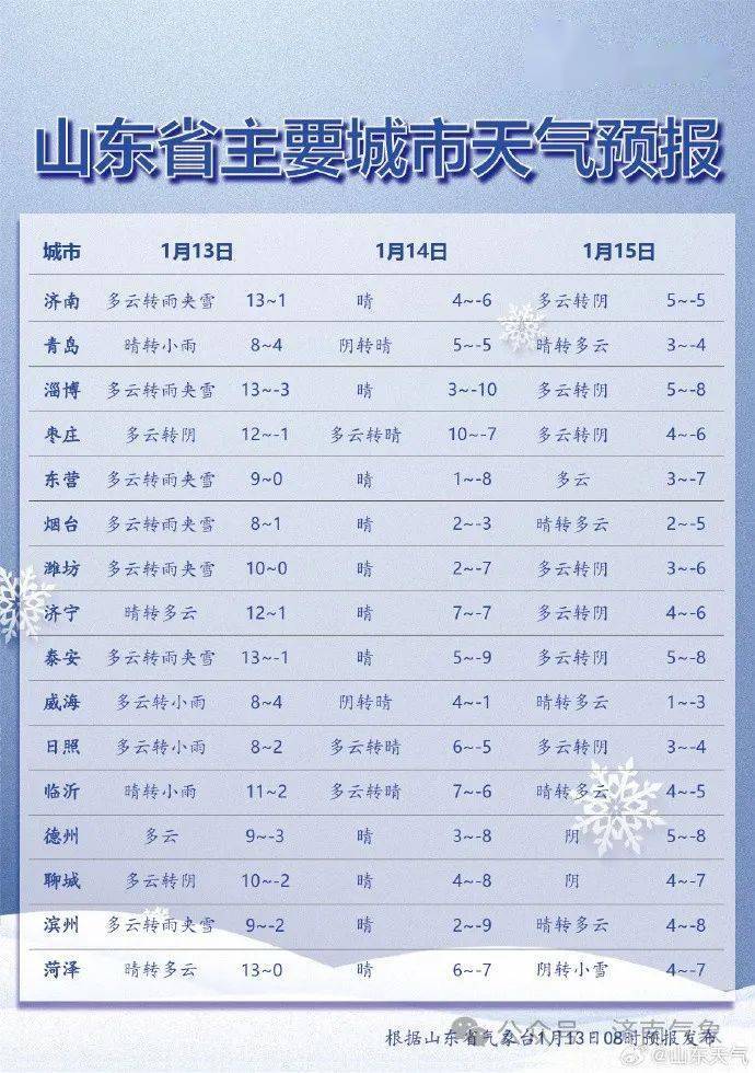 张店马上进入……_地区_天气_阵风