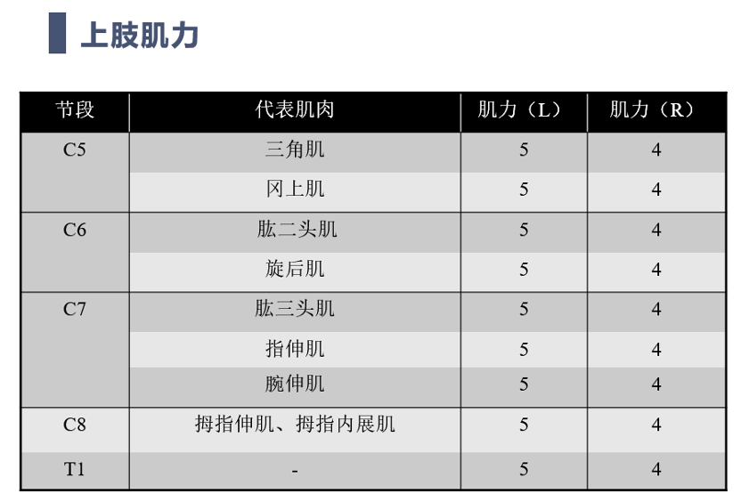 宣武有術|後路聯合極外側入路顱頸交界脊索瘤切除 頸椎四棒系統固定