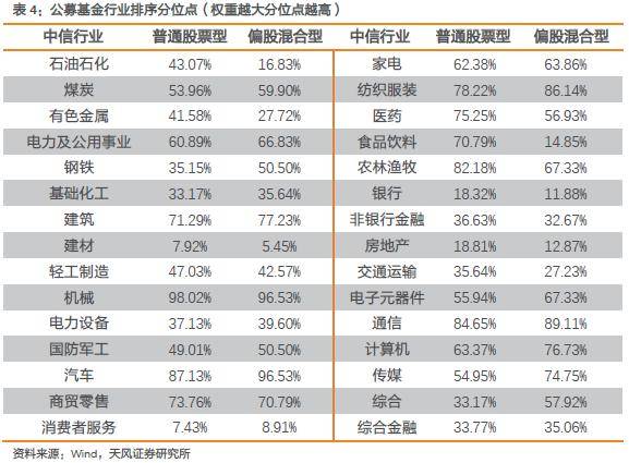 繼續等待縮量見底信號_市場_倉位_行業