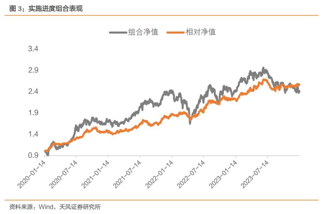 70%_股票_中證_因子