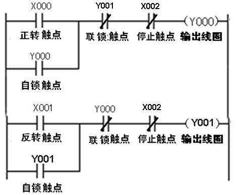 plc编程基本功 梯形图与控制线路