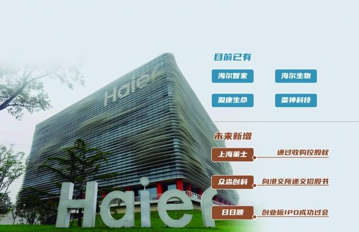 资本为抓手 解构"海尔系"千亿资本版图_生物_并购_上市公司