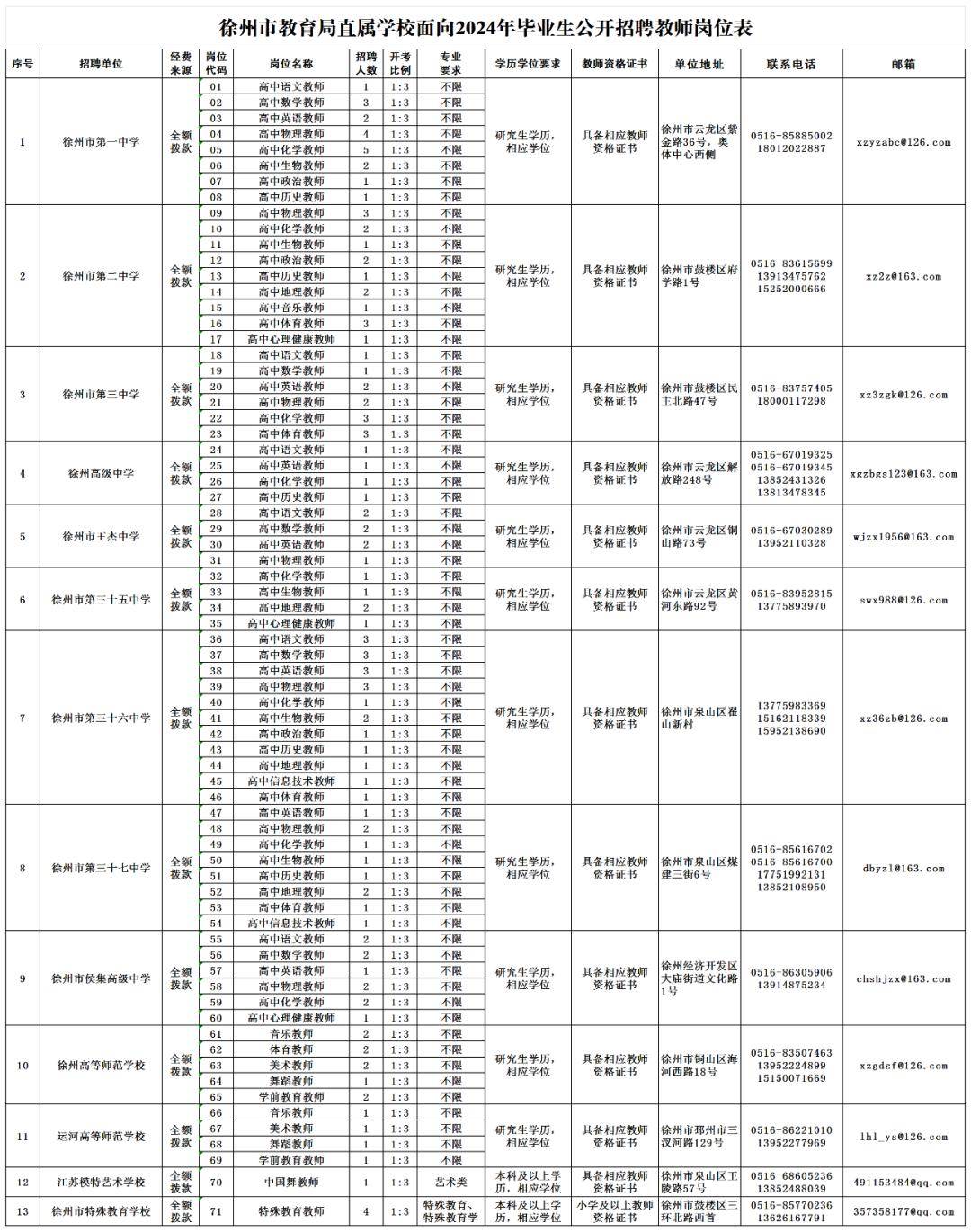 徐州招聘_2023江苏徐州云龙区基层社区工作者招聘21人公告进入阅读模式(2)