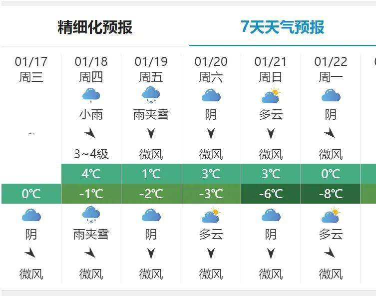 漯河天气预报十五天预报