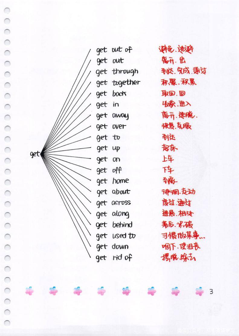 中考英语 动词短语,介词短语,固定搭配,全了_教育_单词表_音频