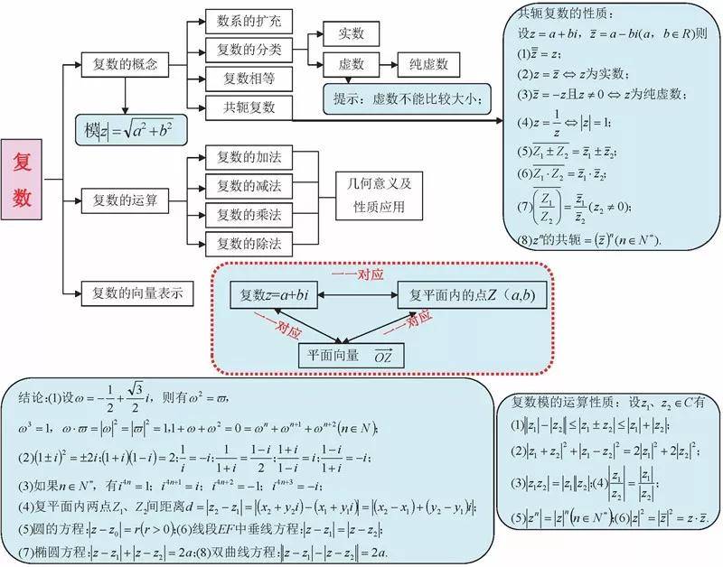 往期回顧高中數學:指數函數/冪函數/對數函數/二次函數全解 !!