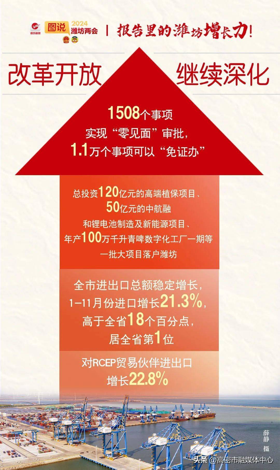 报告里的潍坊增长力！