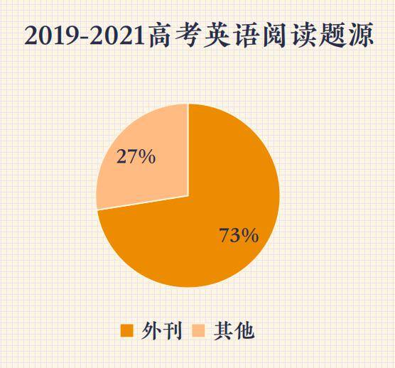 5天外刊暴虐團限時免費開放!