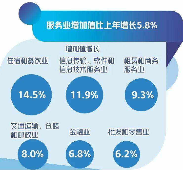 國家統計局相關負責人解讀