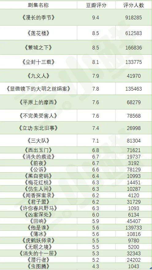 2024好剧前瞻 | 这24部王牌悬疑，必出新年爆款封面图