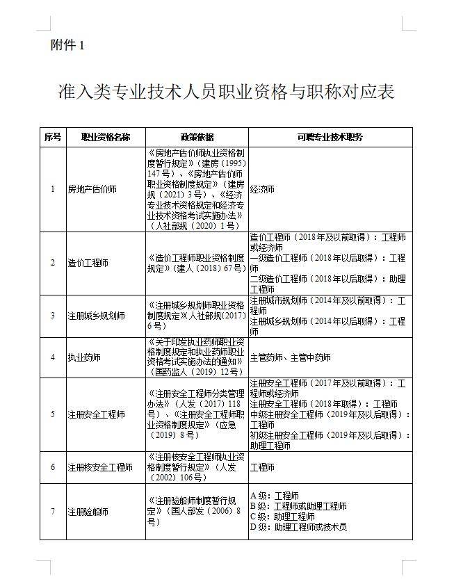 人社局:取得該類中級證書的,可直接認定為工程師!