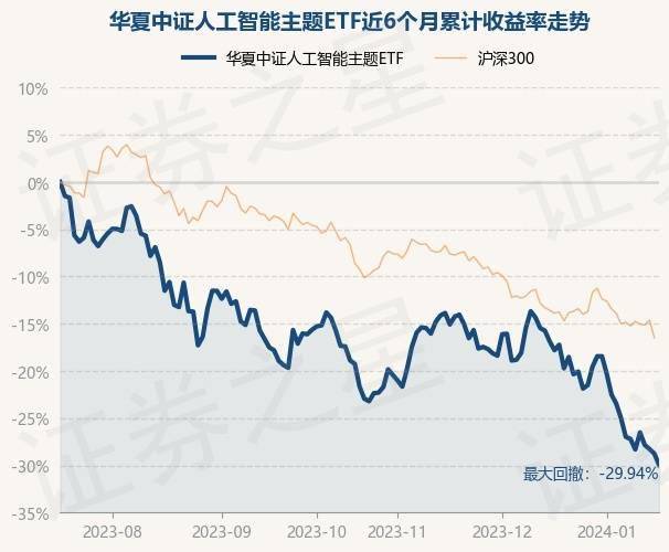 1月17日基金净值：华夏中证人工智能主题ETF最新净值0.8235，跌1.68%