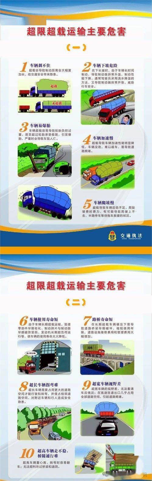 超限超载危害大,莫让货车变"祸车"_管理_运输_车辆