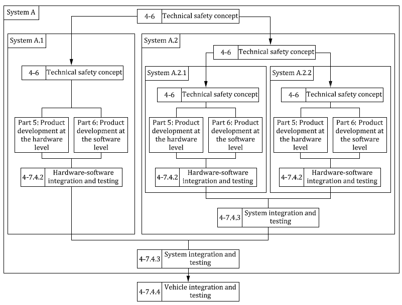 一篇文章帶你認識汽車功能安全 iso 26262_搜狐汽車