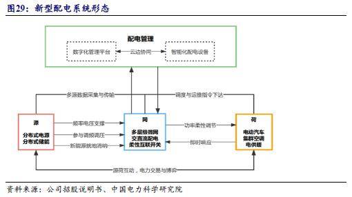 【深度】許昌智能:電力設備領域國家級專精特新