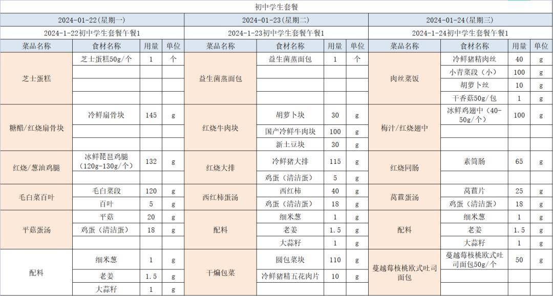 【營養午餐】1月22日一1月24日學生食譜_蘇南_配送