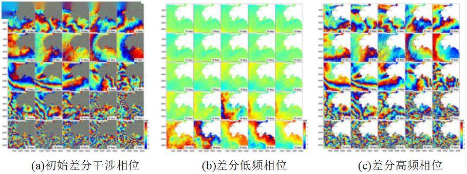 中國測繪科學研究院兩項研究成果在國際遙感領域top