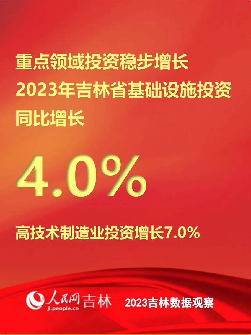 吉林省2023年經濟運行情況新聞發佈會今日,吉林省2023年經濟運行強鯔