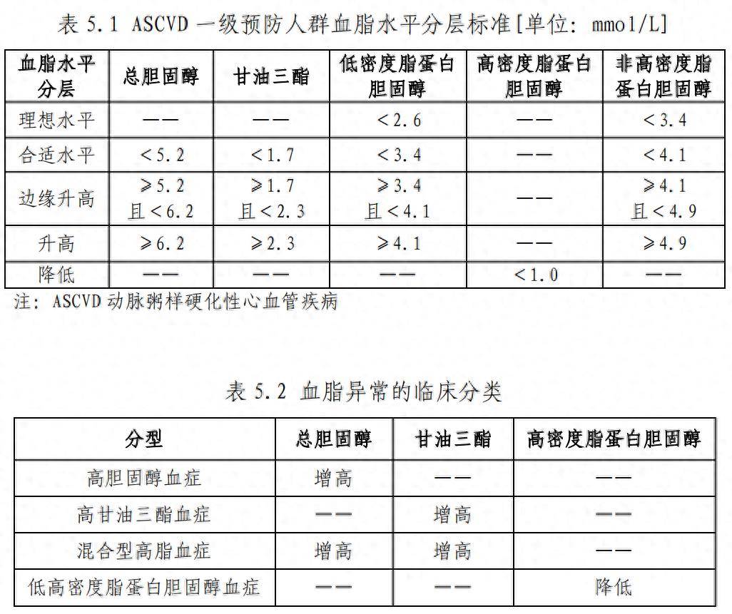 高血脂检查报告图片