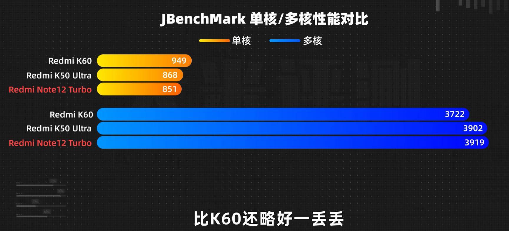 高通驍龍新旗艦soc曝光:跑分超驍龍8 gen2